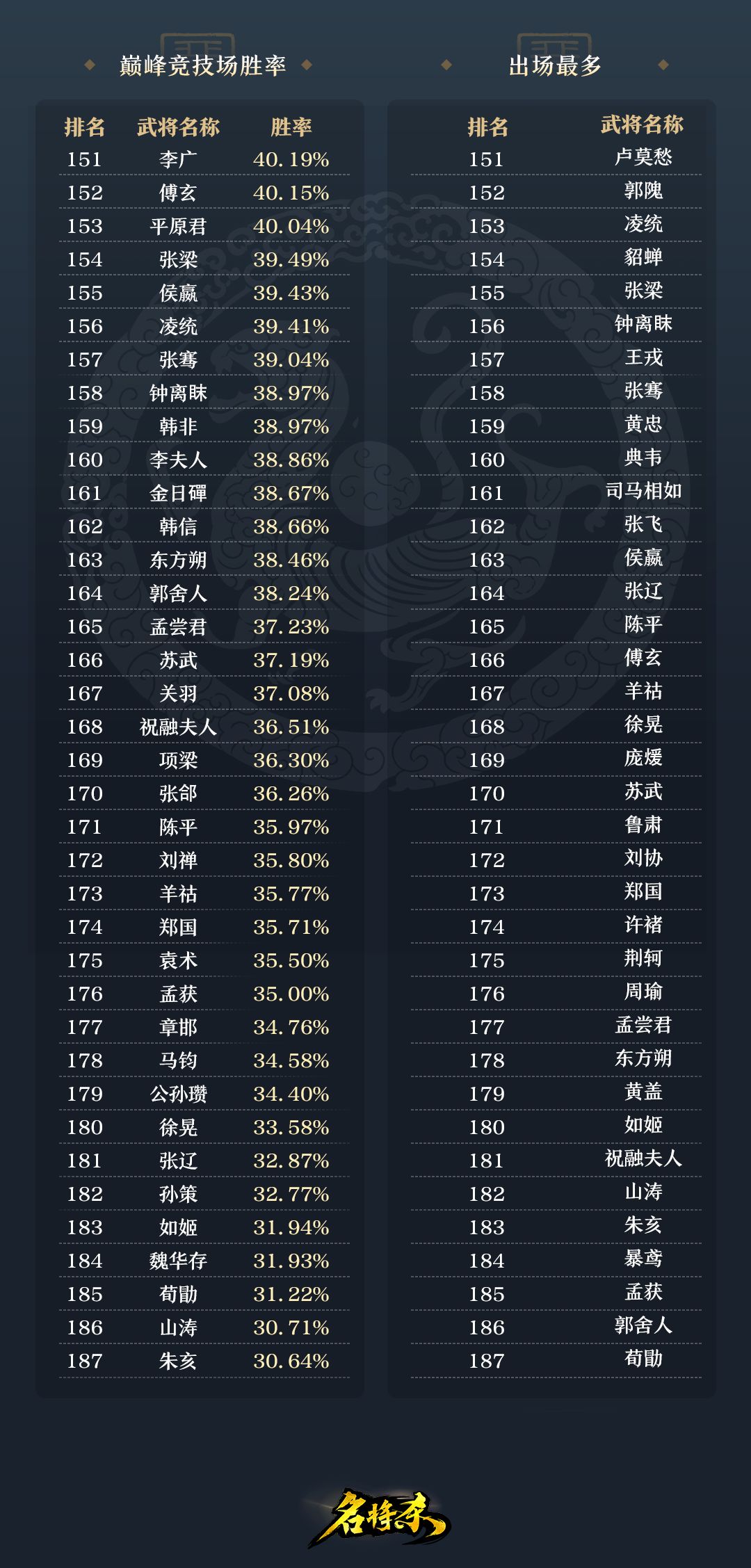 20261009名将杀官方胜率 10