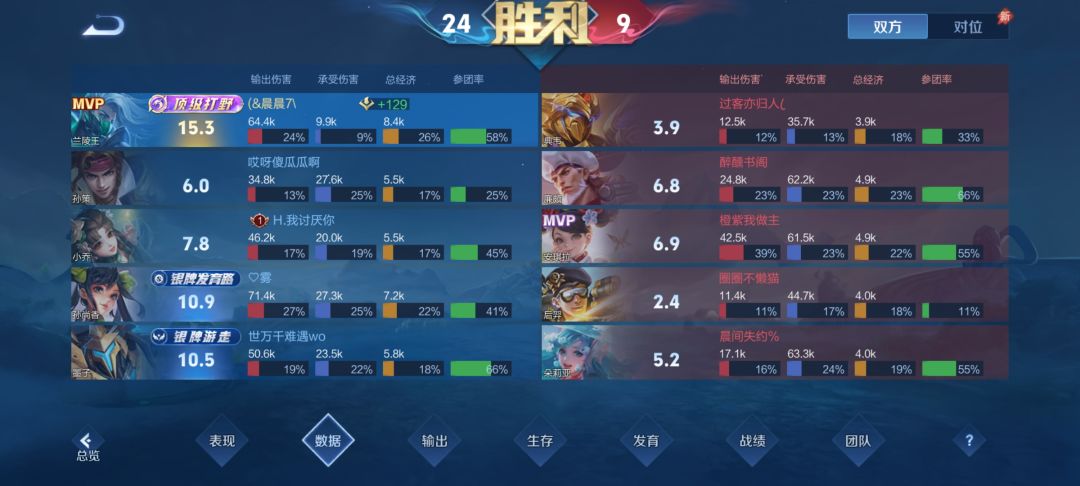 很好奇顶级评分机制 1