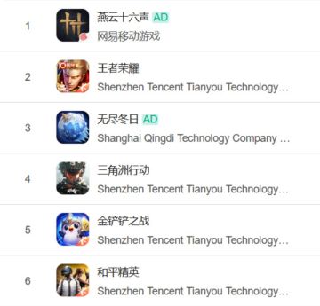 【快讯】燕云十六声周年版本登顶iOS畅销榜