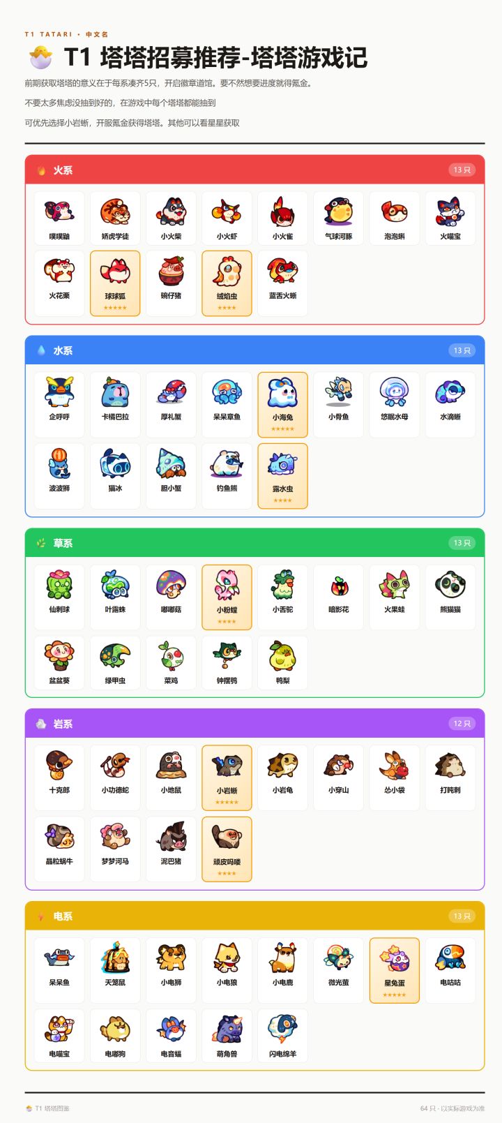 塔塔冒险队个人记录帖(分享T1塔塔)截图