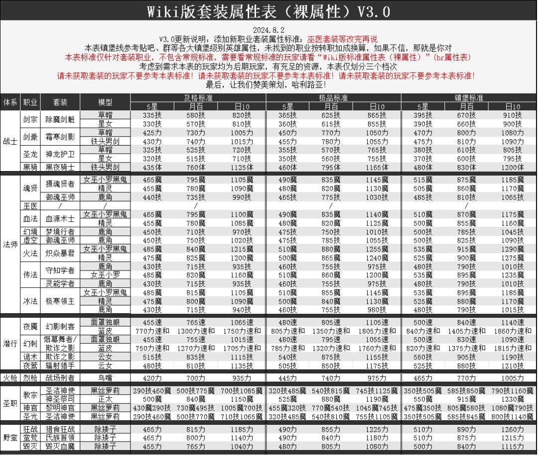 一些牢骚 2