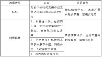 8月27日消极游戏行为打击专项公告