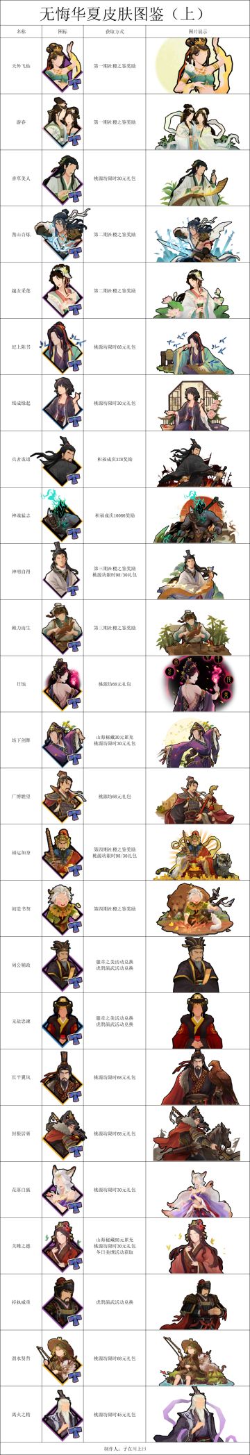 【无悔攻略】名臣皮肤图鉴（上）