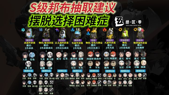 【1.0攻略征集】#绝区零代理人指南#公测全S角色养成指南!截图