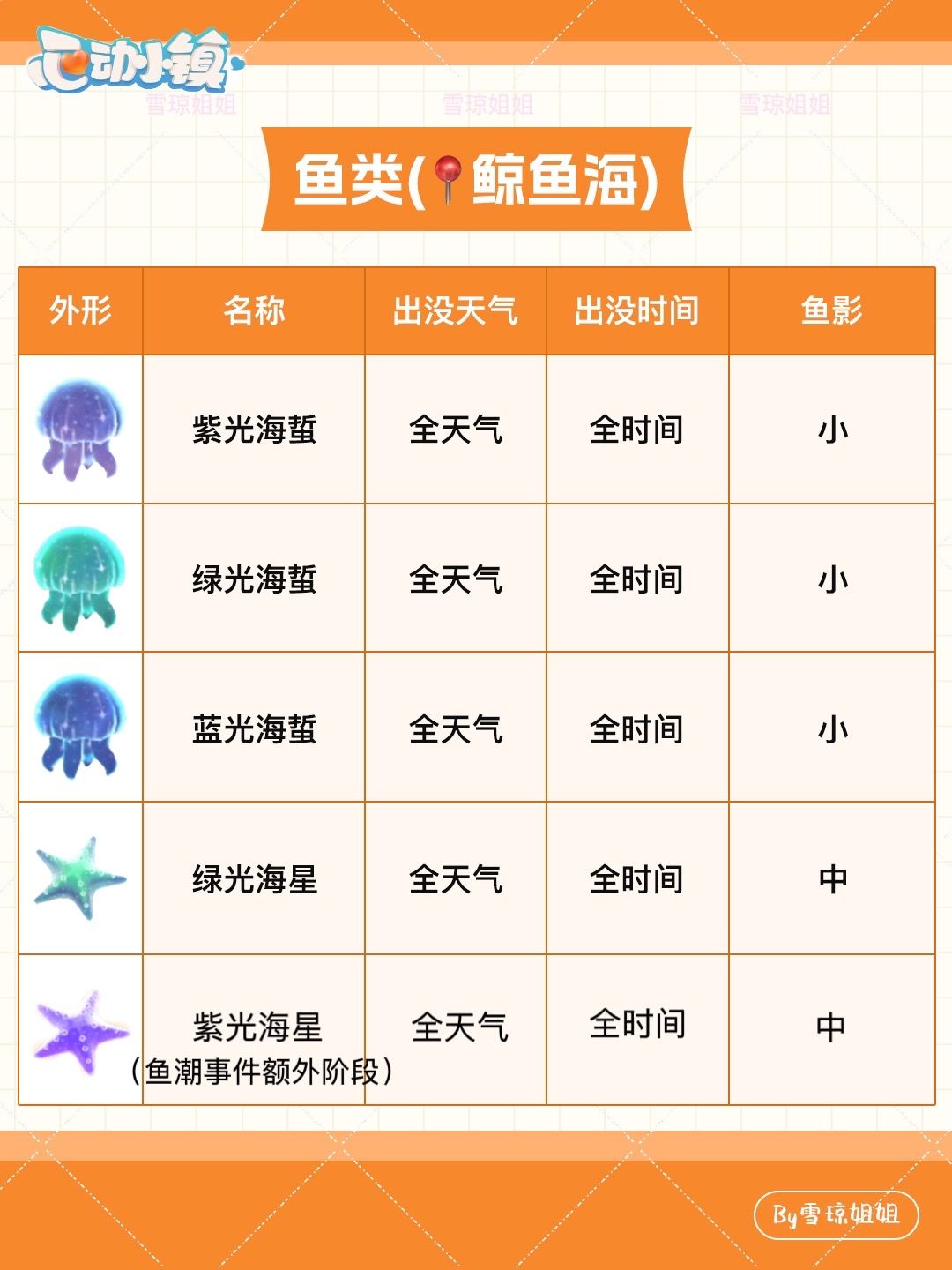 8.24 硬核信息总览攻略合集 3