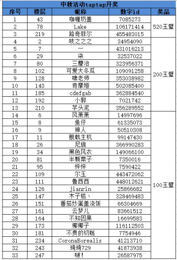 【已开奖】中秋节吃什么饼？