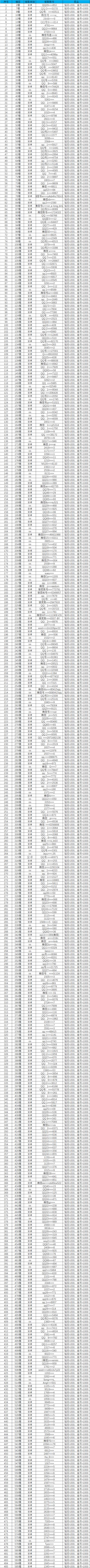 【获奖公告】预约打卡，助力公测赢福利！
