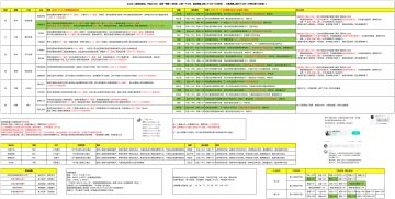 【心法攻略】数据统计（2025-11-24）