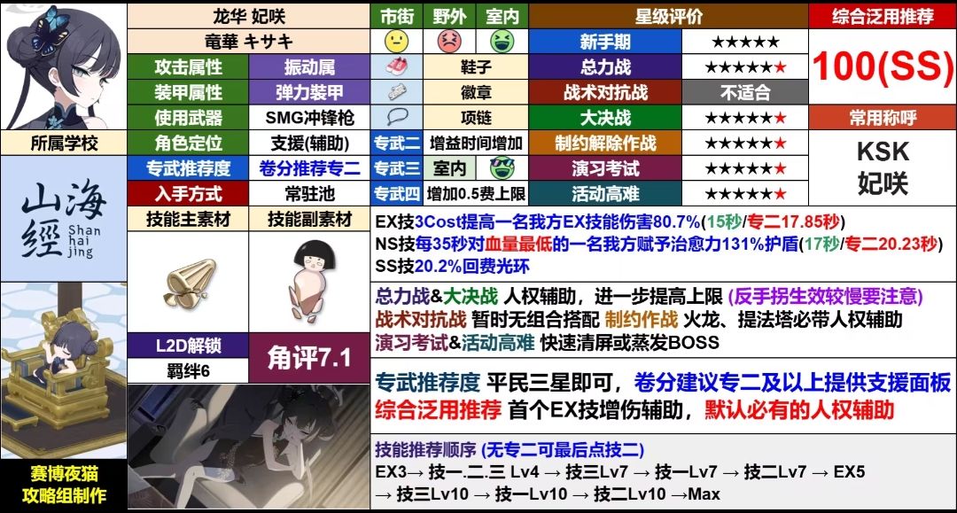 各位同学准备好被爆金币了吗？人权连发。 3