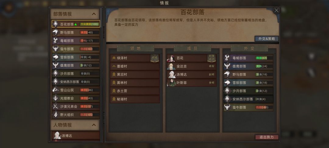咋升官啊, 1