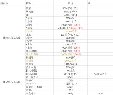 基础商店参考表