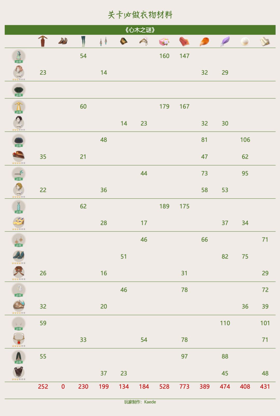 🍀《心木之谜》关卡解锁攻略 / 必做 3