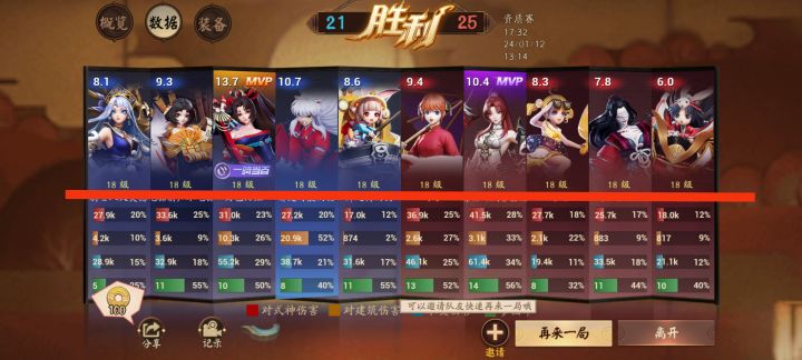 合格犬夜叉的标准数据😂截图