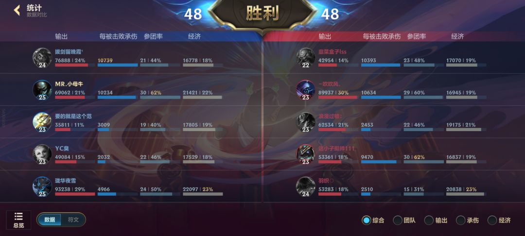全场最坑的是MVP 1