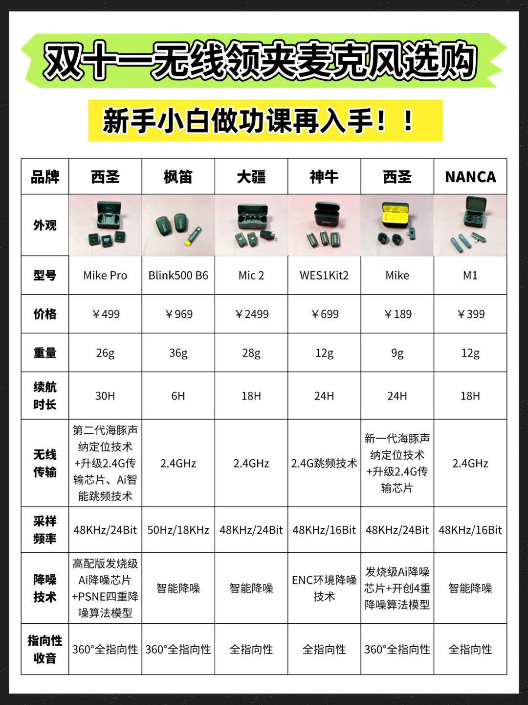 给你指条明路!无线领夹麦克风别乱选 1
