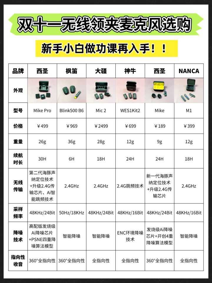 给你指条明路！无线领夹麦克风别乱选截图