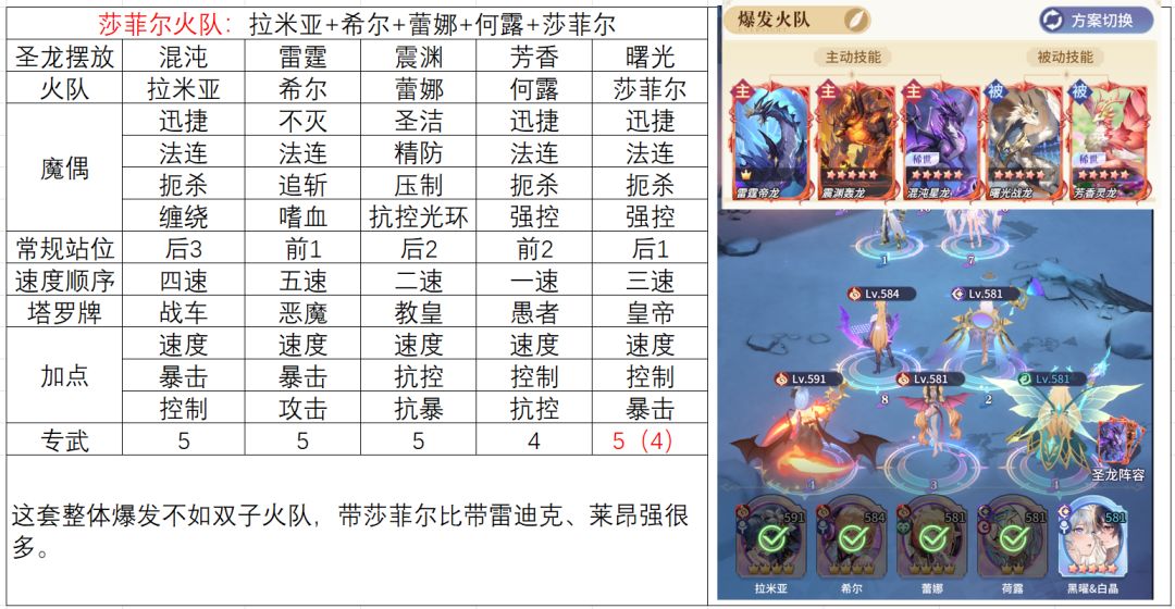 火队拯救计划 2