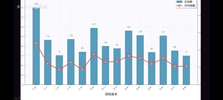 各版本资源统计截图
