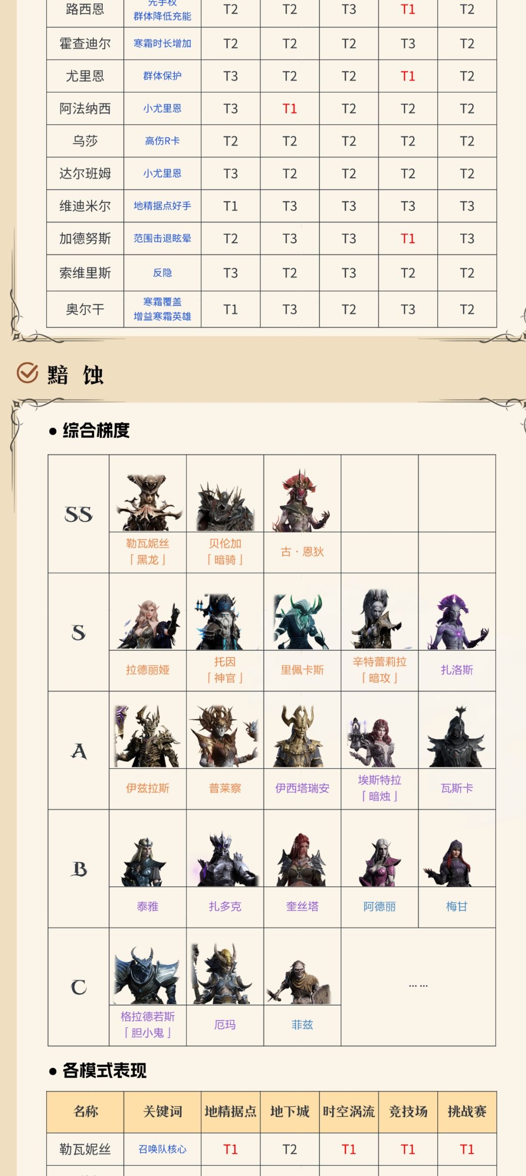强度,论坛找到的仅供参考 3