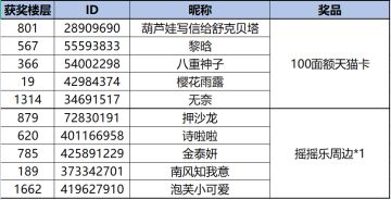 【开奖啦】和橘子汽水味的夏天一起到来的150万预约达成~