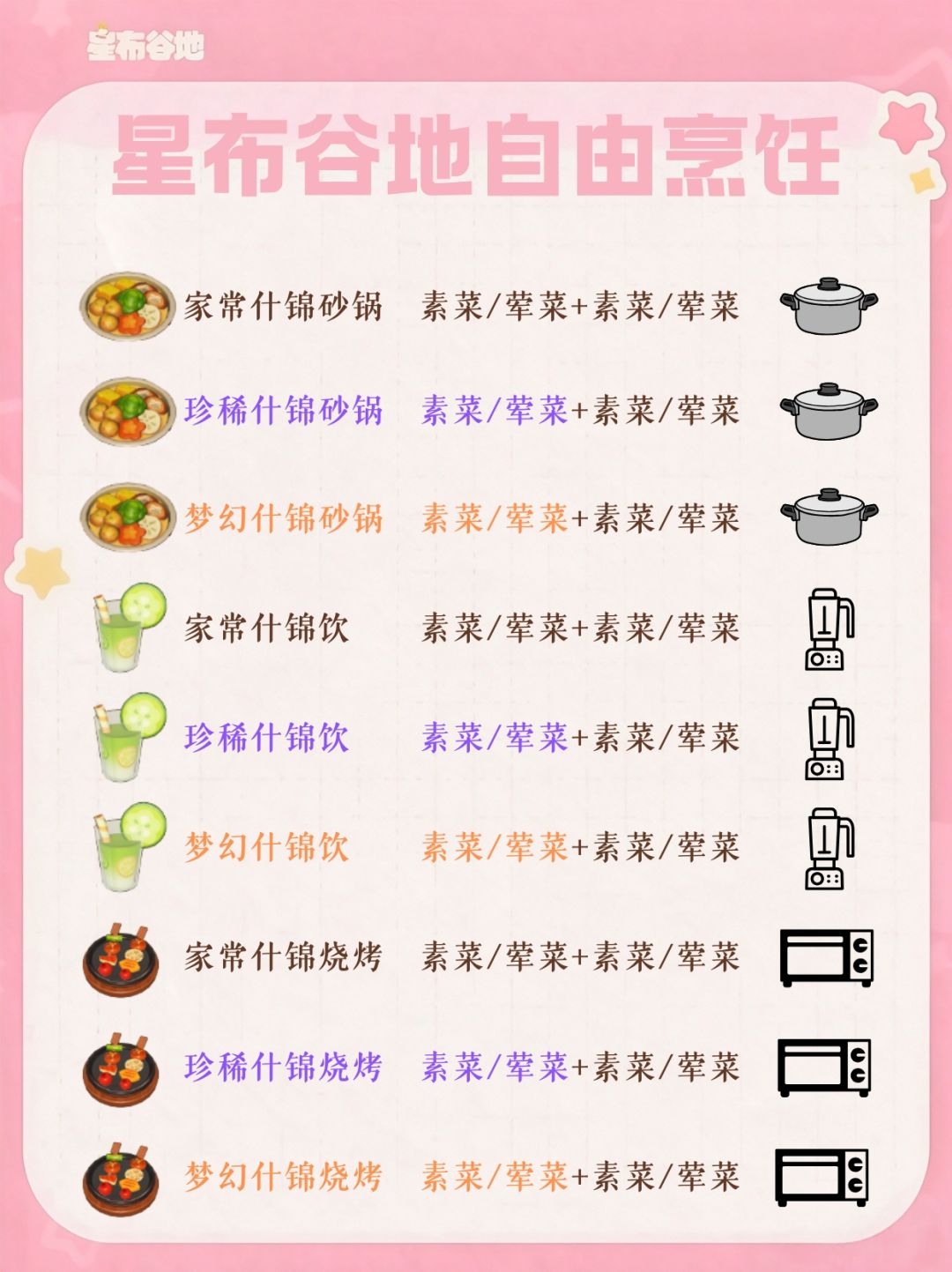 友邻秘制菜+奇迹盛宴+自由烹饪菜谱 2