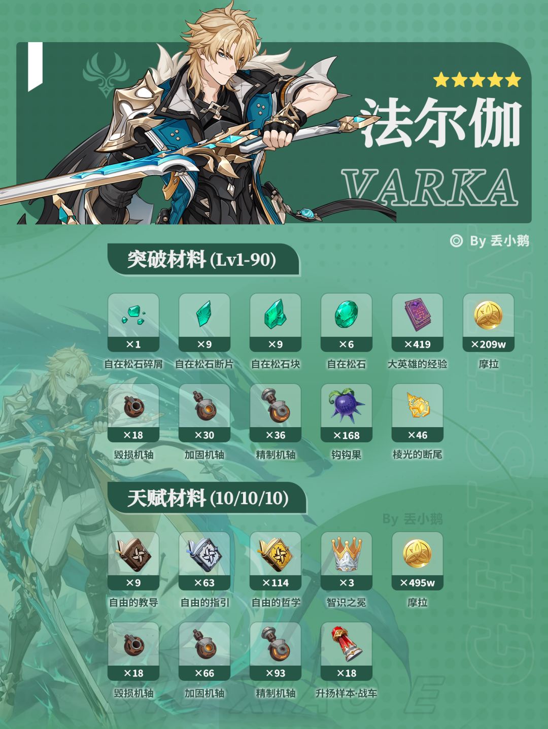 【月之五】上半Up角色突破天赋材料 2