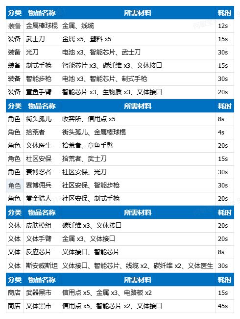 所有物品清单 2