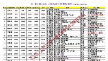 王者信条，系统攻略
