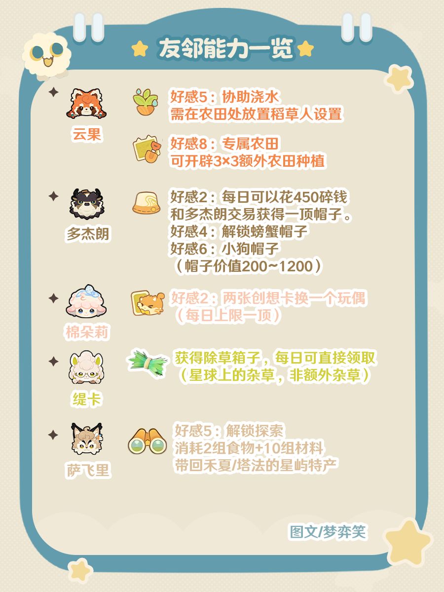 「星布谷地」实用友邻能力推荐 2