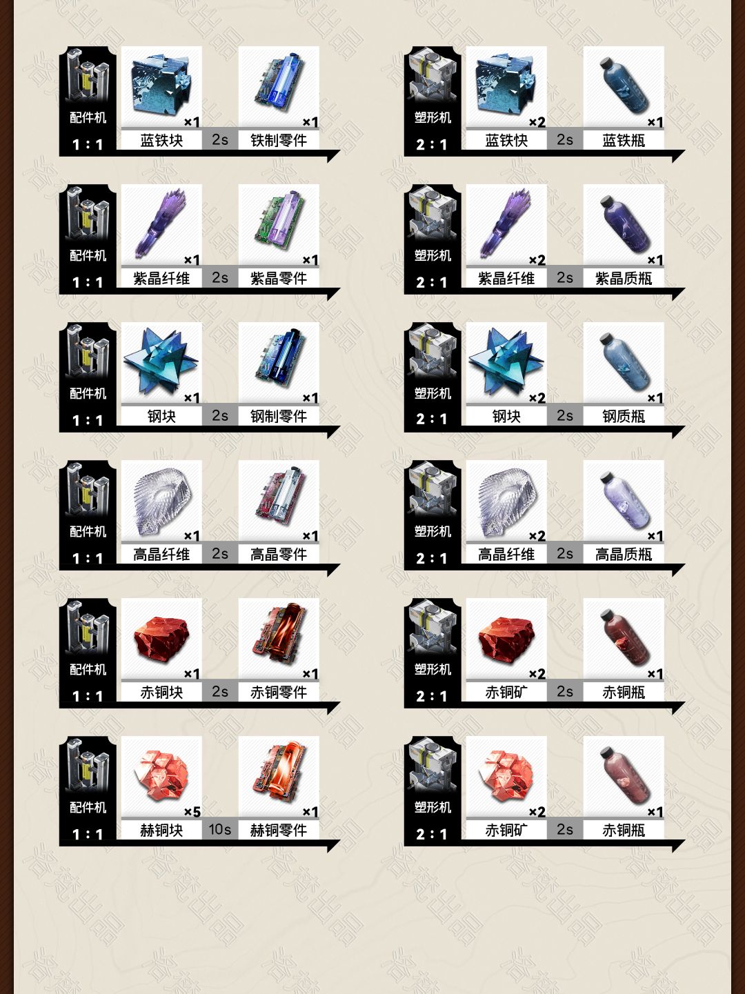 赫铜来了!工业产物「合成链路」ver.1.2-1 3