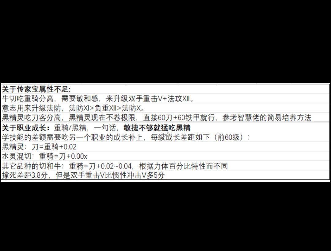 切瓦神子对竞技场的影响,及神子梯队排名? 2