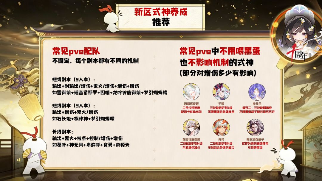 十周年【不同功能定位—式神养成】推荐攻略 6