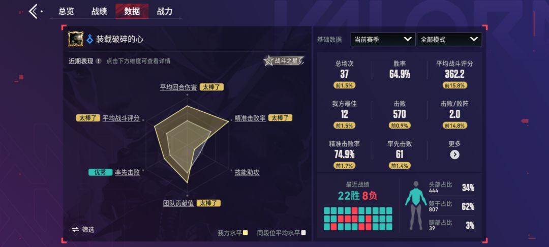 我技术也挺好的想申请体验服求通过 2