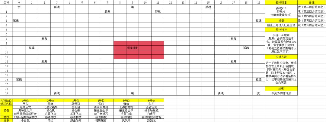 世界BOSS之渡厄魔影图文攻略 3