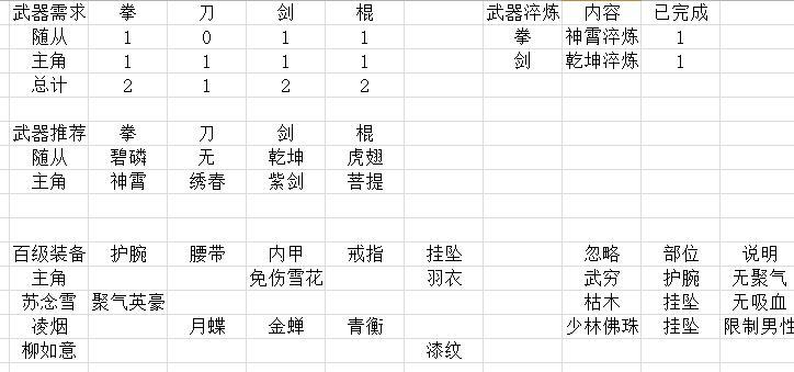 百级装备分析 1