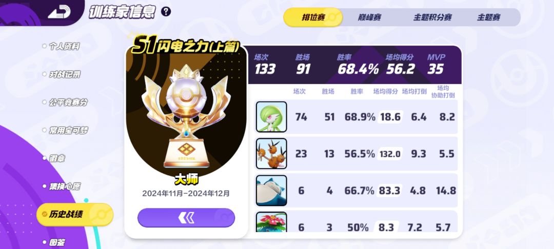 这种沙奈朵上大师是什么水平 1