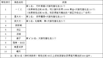 《世界OL》11月新区活动获奖名单