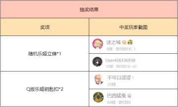 【已开奖】「糖果公主奇遇记」主题活动情报揭秘！