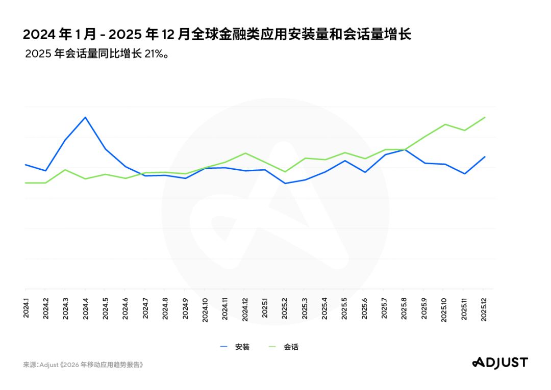 Adjust《2026年移动应用趋势报告》发布 4