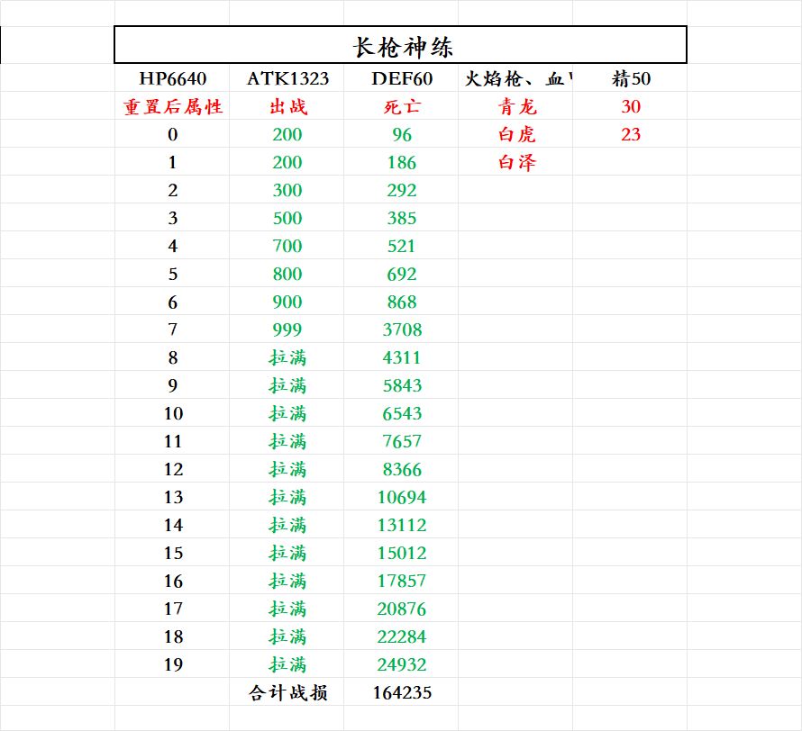 兵种神练觉醒 3