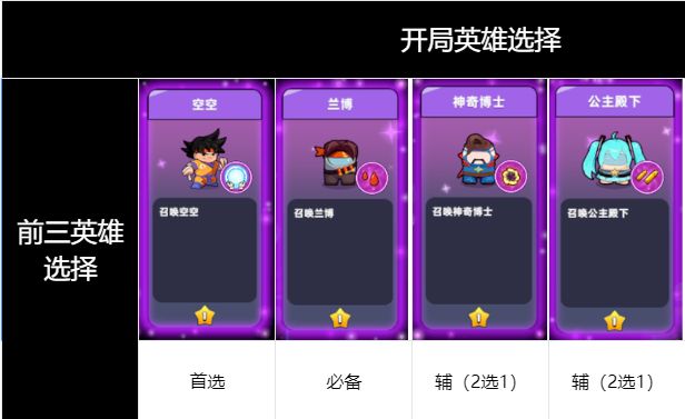 决战之地:悟空篇无尽守护英雄选择截图