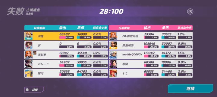 挂机问题你不解决你迟早凉截图