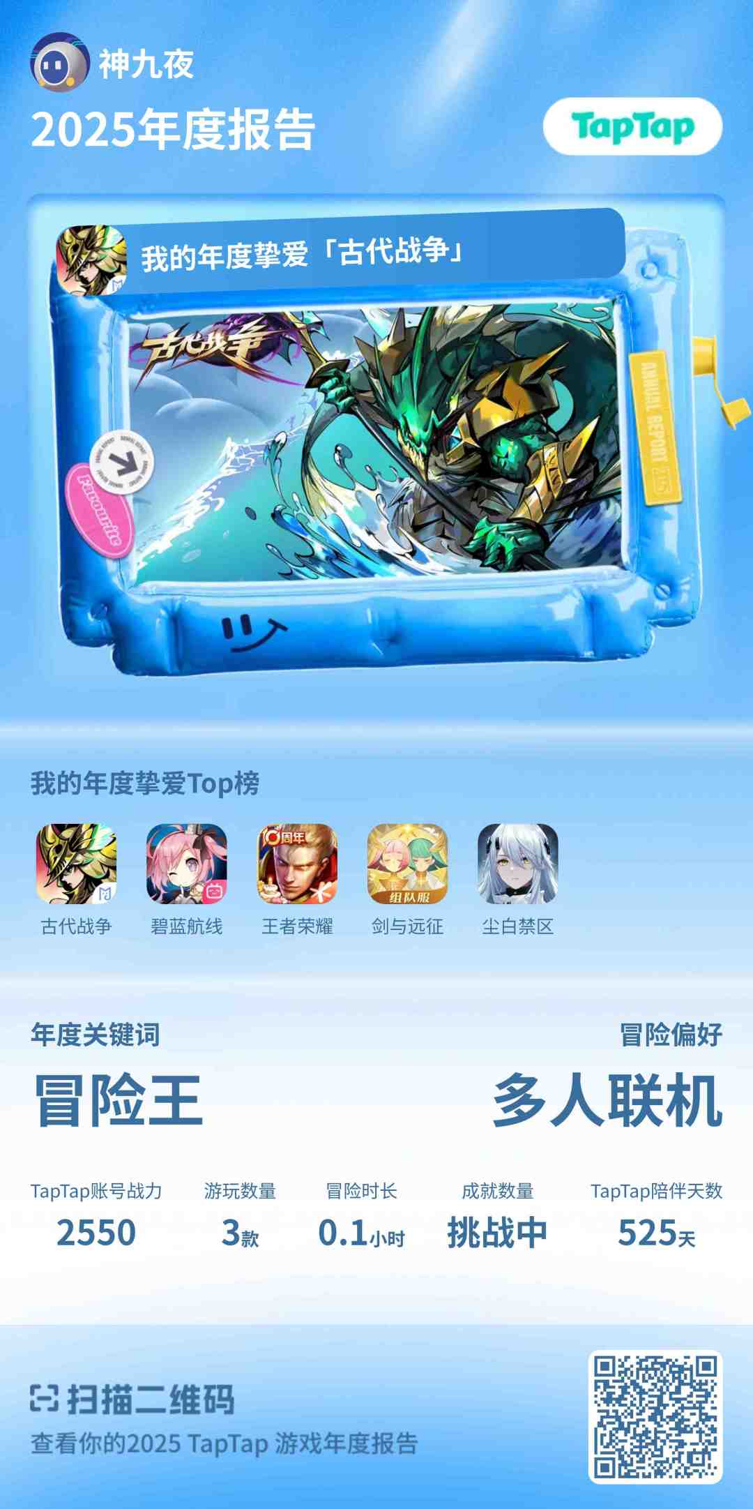 2025年度报告 1