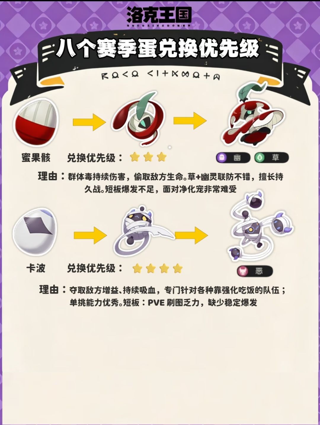🥚 洛克S3|八个赛季蛋兑换优先级速览 3