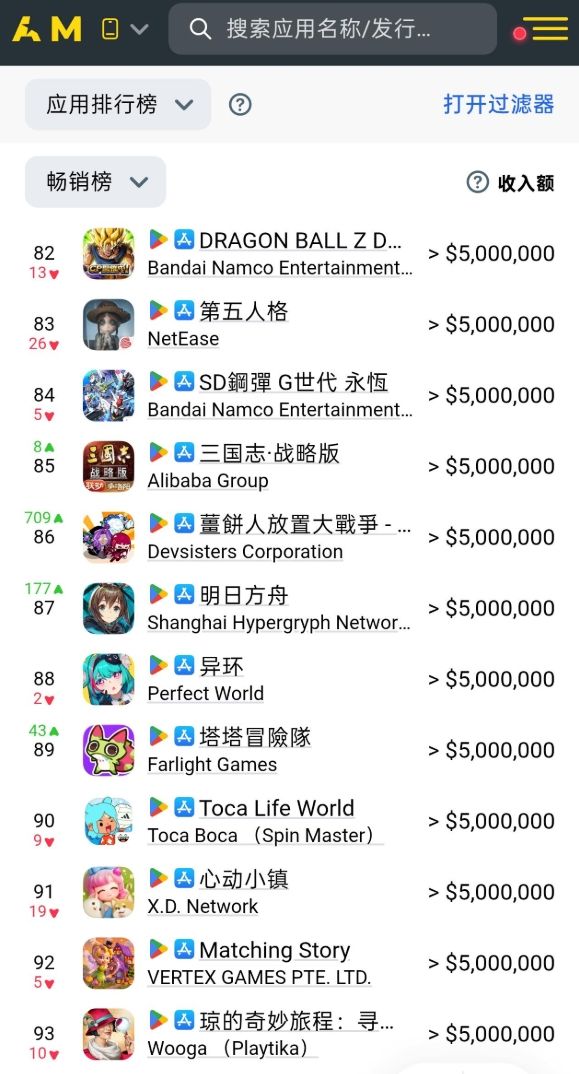 异环单池稳守88名,三个字:太坚挺!截图