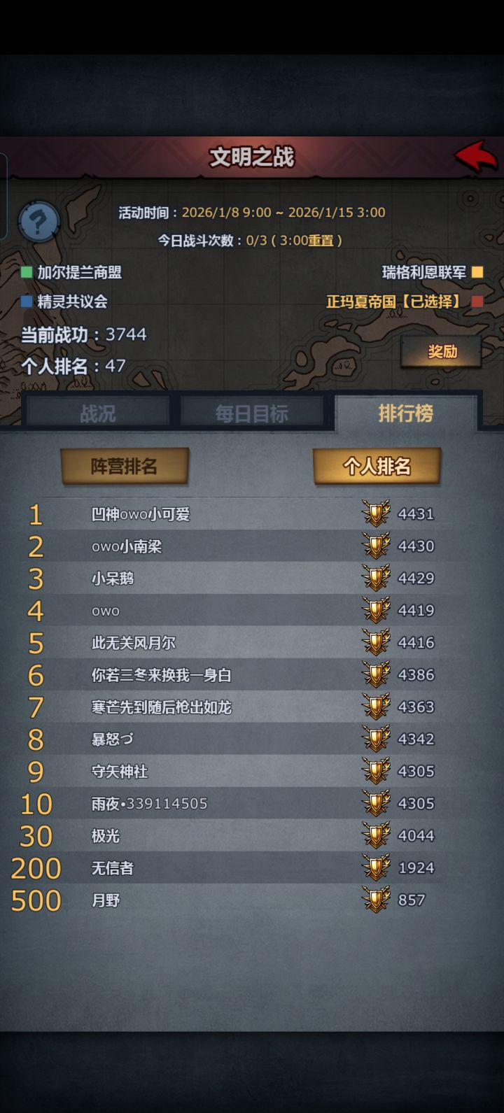 马夏恐怖如斯,30直接上4000了截图