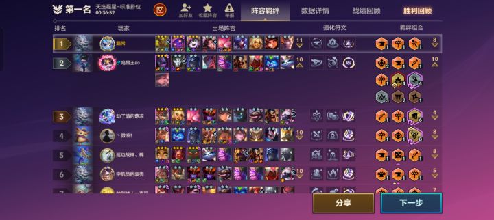 明明对手质量都很好,稀里糊涂就吃了(ps:前四都是我抬的)截图
