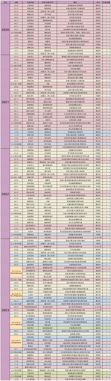 『国服复刻汇总』2020.7.9-2023.12.28