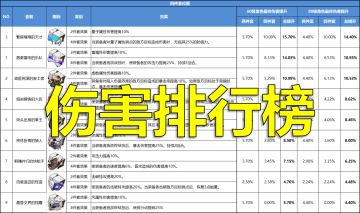 【泡椒攻略】遗器伤害排行榜1.0