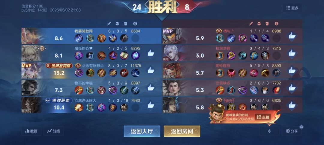 这评分 1